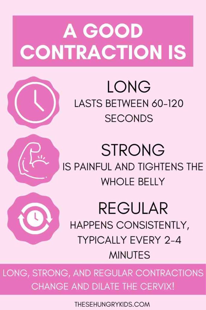 A GOOD CONTRACTION IS LONG, STRONG AND REGULAR. THESE CONTRACTIONS CHANGE THE CERVIX AND CAUSE DILATION