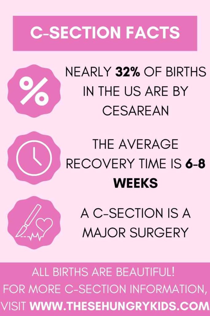 C-SECTION QUICK FACTS